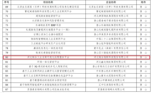 喜報 河北鋼谷榮登2022年河北省工業互聯網創新發展重點培育項目名錄